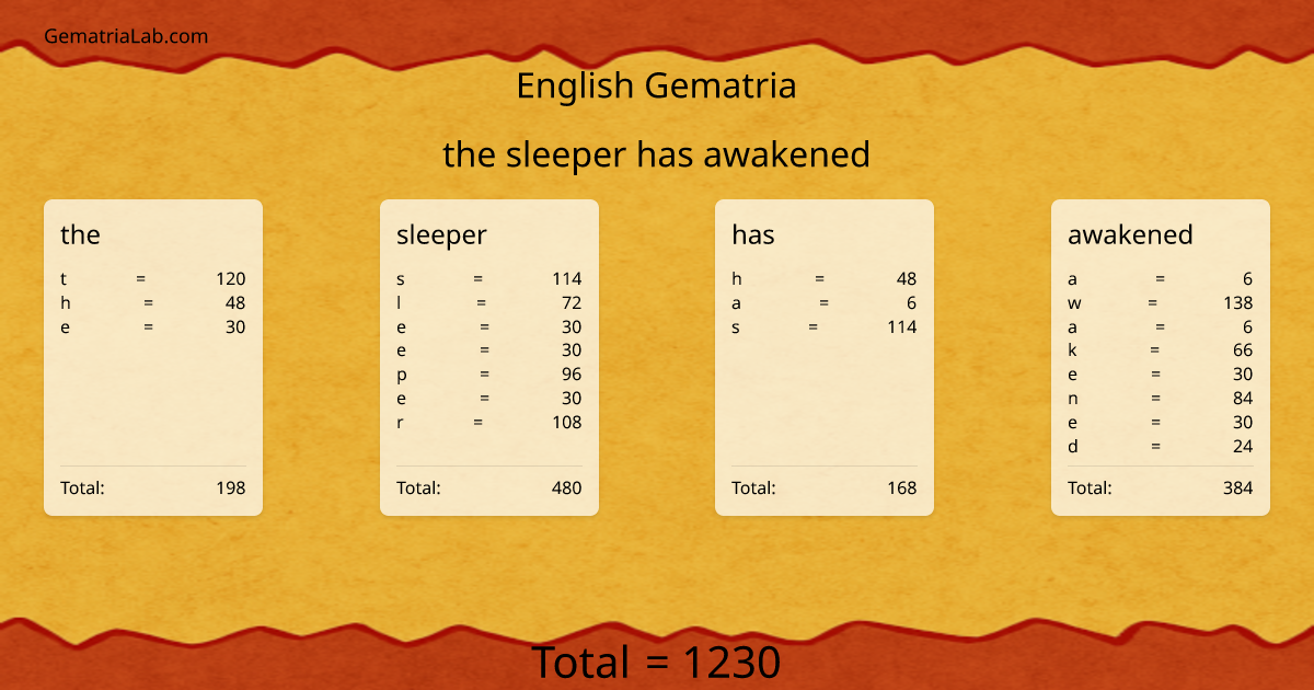 the sleeper has awakened in english Gematria